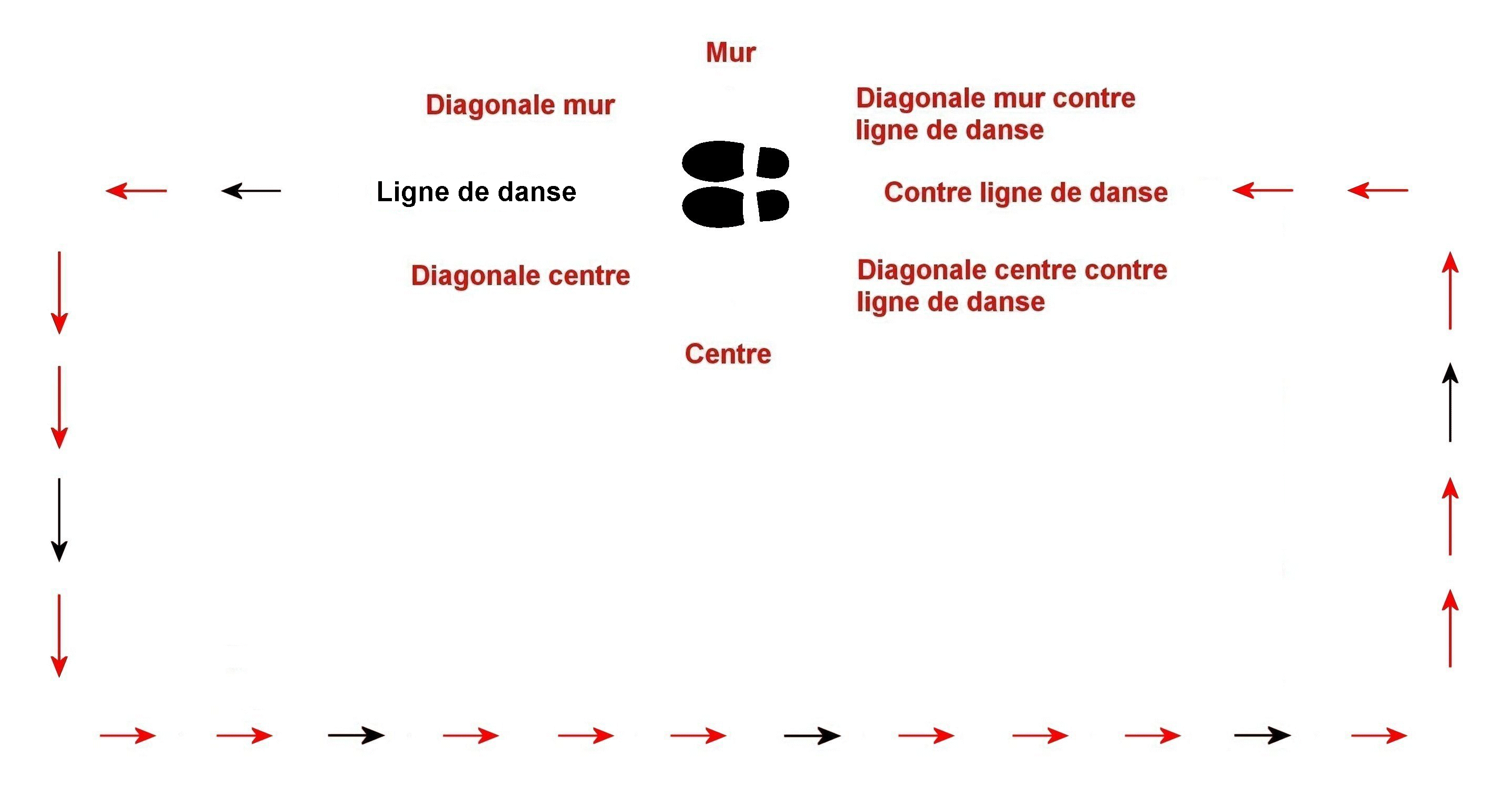 Problème d'affichage